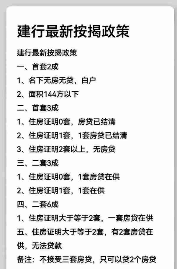 中山非限购区首套两成首付？银行最新回应来了