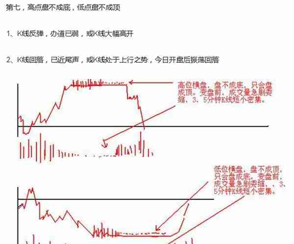 短线炒股熟记这23句口诀，必将受益终身！（图解）