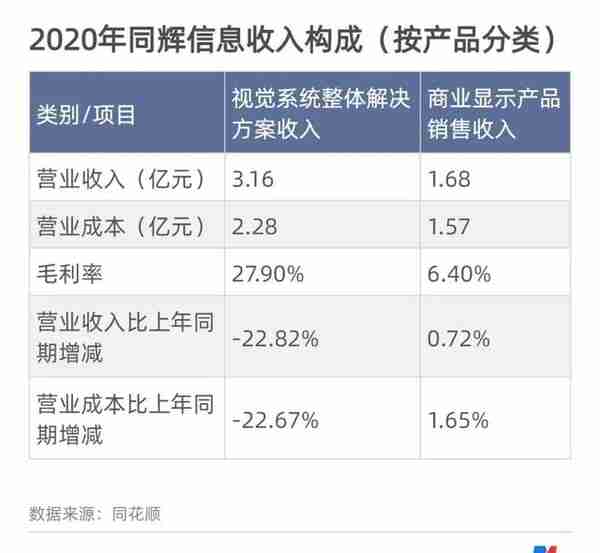 挂牌10年“等”来北交所，瞄准VR应用小龙头，同辉信息董事长戴福昊：要做从蛋壳里啄出的鹰