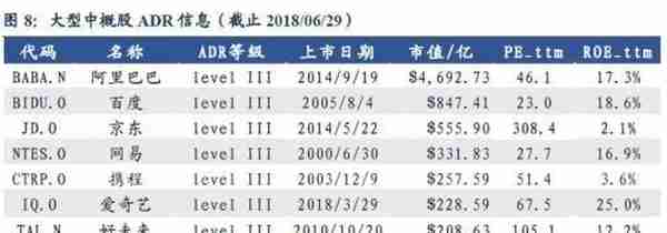 CDR：你需要知道的6件事