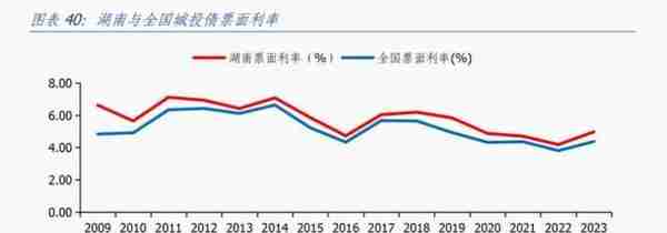 湖南经济分析报告：综合经济实力居全国前十，但对中央财政依赖度相对较高