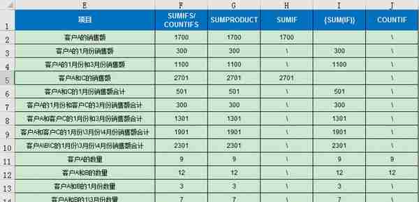 EXCEL LESSON3 实用函数SUMIFS(2/2)