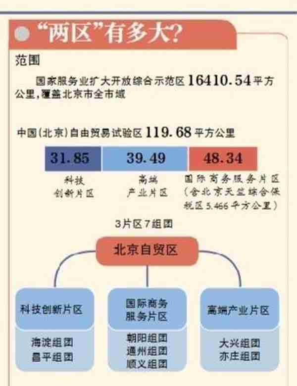 北京：“两区”建设如何影响我们的生活？