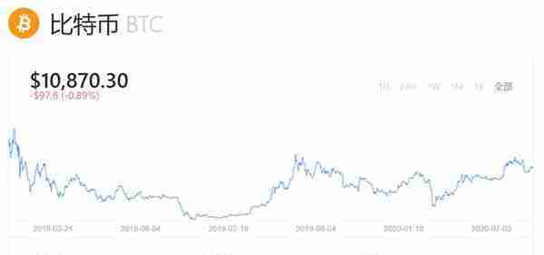 最安全的比特币交易平台有哪些？首推就是OKEx