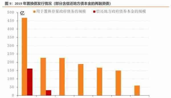 历史上地方政府债务摸了几次底？