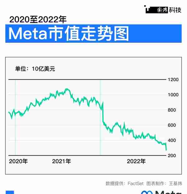 潮涌｜元宇宙再定义：从2022到2025，上海如何“以虚强实”