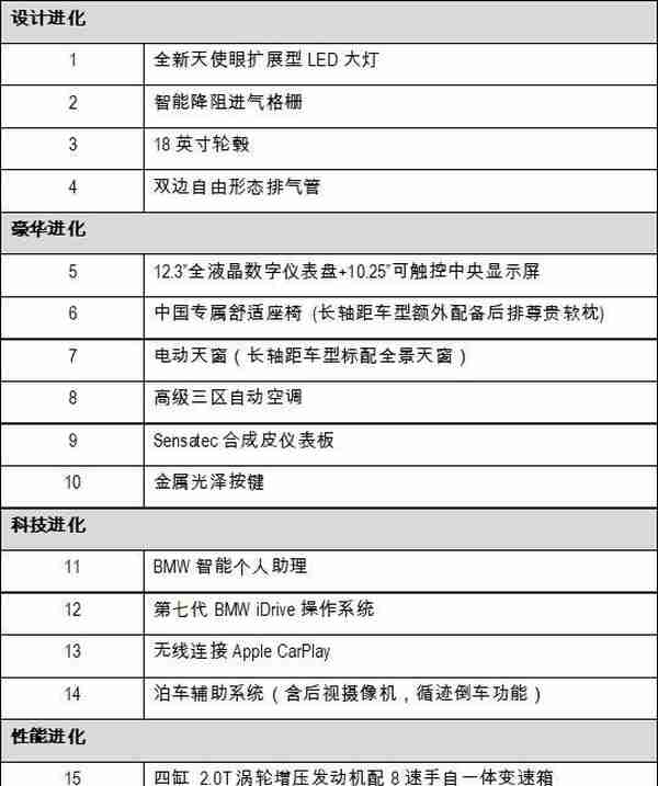 BMW推“焕新计划”0首付融资租赁方案即可入手320车型