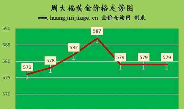 国际金价小幅反弹 2023年4月17日黄金价格今日多少钱一克