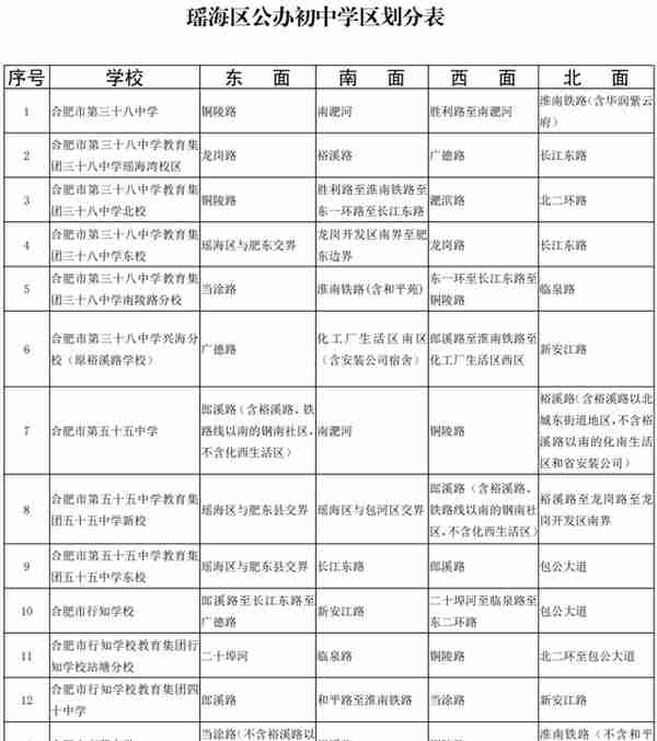 详细版！合肥市中小学学区划分公布