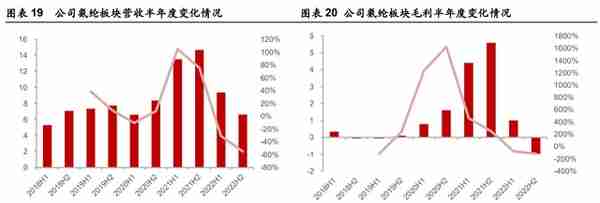 泰和新材：氨纶磨底芳纶景气延续，芳纶涂覆打开成长空间