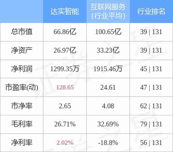 异动快报：达实智能（002421）6月29日14点48分封涨停板