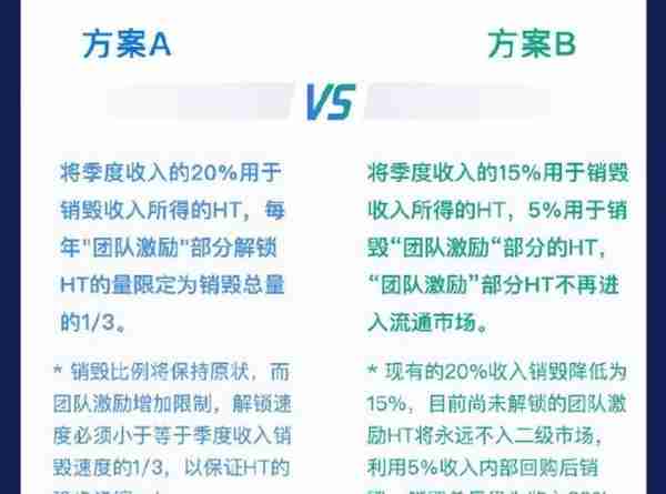 火币公布HT最新销毁方案，第四季度起团队激励部分不再流向市场