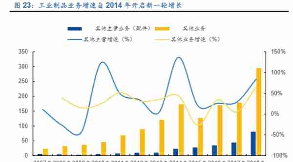 格力电器如何独立自主走出空调通途？