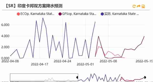 白糖：原油驱动减弱，原糖寻找底部支撑