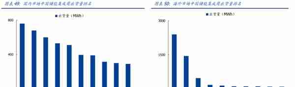 电梯部件龙头，同力日升：蓄力成长赛道，打造一流储能系统集成商