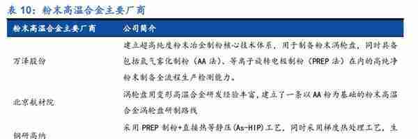 高温合金新贵，万泽股份：“双轮驱动”，能否实现跨越式发展？