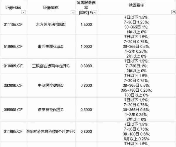 天天3·15丨满屏皆是C份额！招商银行app被用户吐槽