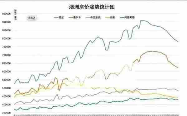 齐俊杰：澳洲房价下跌 澳元贬值 出国炒房赚钱了吗？