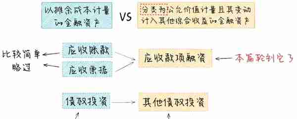 新金融工具准则 | 终于有人把“应收款项融资”彻底讲清楚了