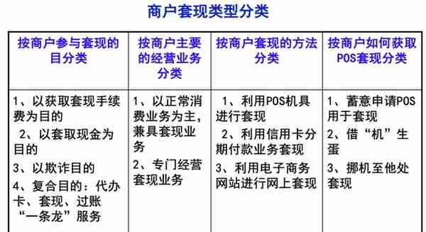 套现业务的典型类型、案例与调查处理