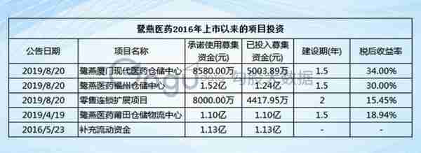 医药流通行业大拐点，区域龙头鹭燕医药还能跟上节奏吗？