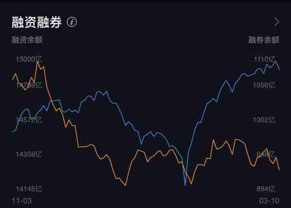 3月13日晚间消息，多家公司发布重大利好消息，北向资金买入28亿