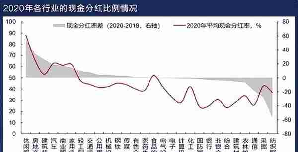 上市公司权益分派对股价有何影响？