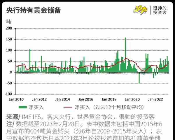 金价又新高了，大妈们开始扫货了吗？