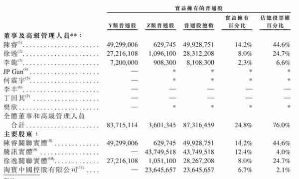 B站香港上市：市值3000亿港元 陈睿称视频化是浪潮