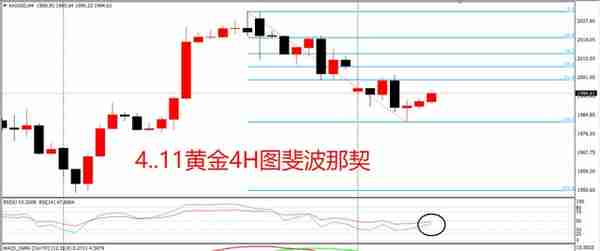 非农数据发布后，本周金价将迎来“恐怖数据”？