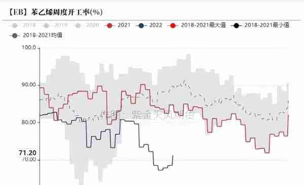 苯乙烯：库存低位，基本面摇摆