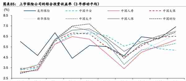 保险行业深度研究报告：保险业开启效率竞争新周期