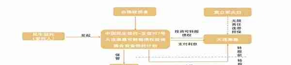 独家｜绕道大连泰嘉募资24亿，民生信托自融资金去了哪儿