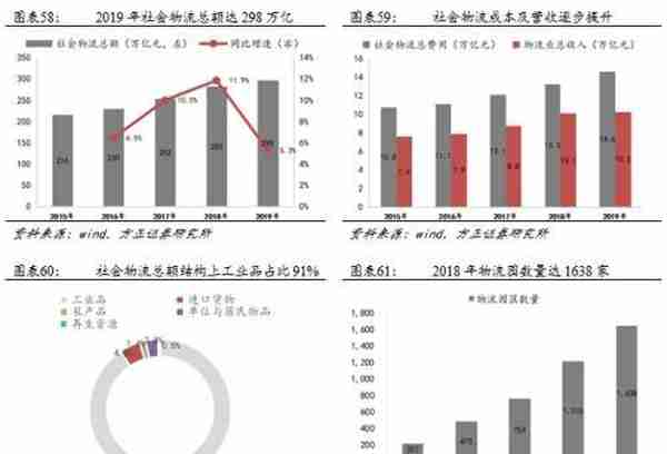 公募REITs破冰 产业园与物流地产先试点 商业地产落地可期