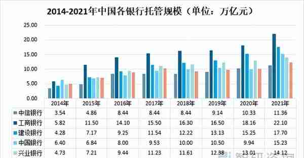 工商银行日赚9.5亿，宇宙行也有烦恼？