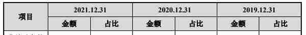 伟测科技负债率升偿债能力偏弱 延长折旧年限助涨利润