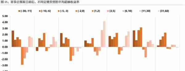 二级市场如何参与定增？