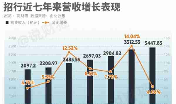 招行客户信息曝光！有钱人，也搞不到钱了