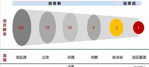 什么是私募股权投资及其从业者