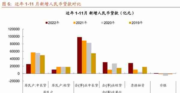 招商宏观 | 宽信用需降息配合——11月金融数据点评