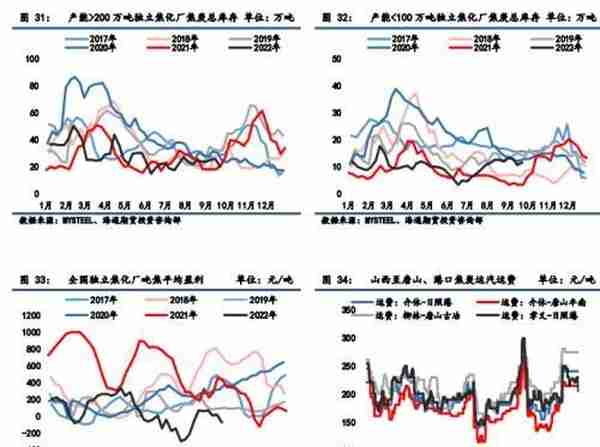 黑色金属：焦煤供应略偏紧，焦炭成本支撑较强