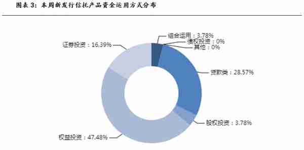 本周集合信托产品星级排行榜，哪些产品值得买？