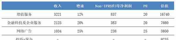 智氪丨腾讯重回牛市