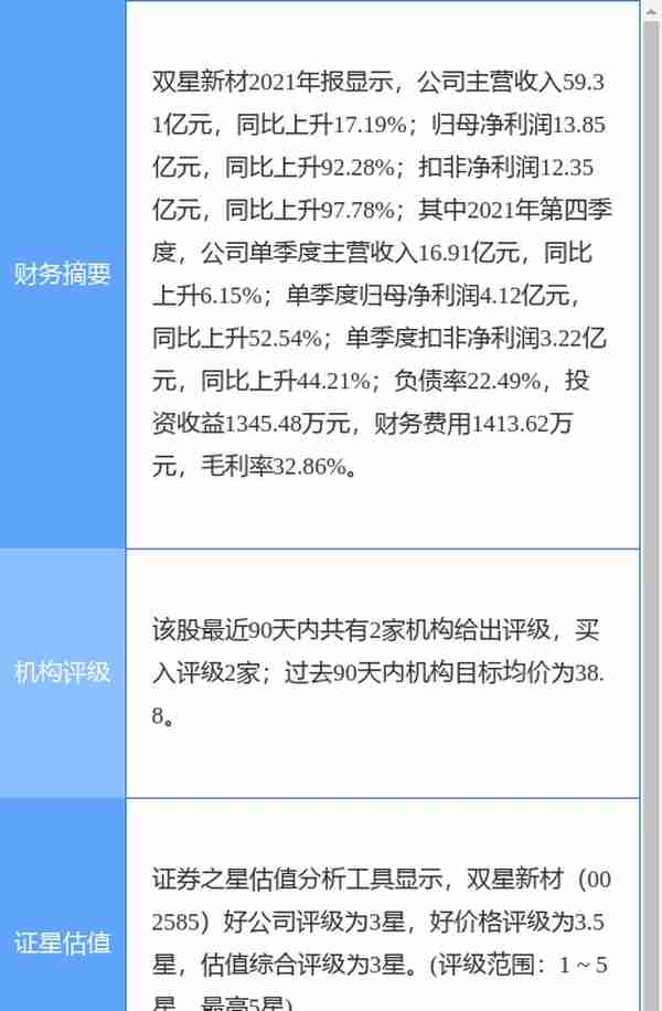 双星新材跌5.38%，中信建投证券一个月前给出“买入”评级，目标价38.80元