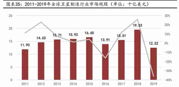 卫星互联网行业深度报告：战火早已熊熊燃烧