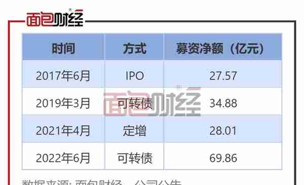 浙商证券：80亿定增收监管函，是否存在过度融资？