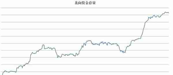 高位振荡（中证500股指期货IC交易实战）