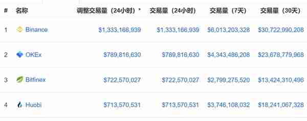 Bithumb—成也安全，败也安全