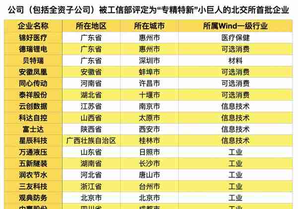 总市值第一！广东军团如何搭北交所快车C位出道？| 289财经报告⑩