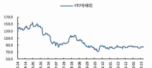 国都期货：棉花：金三银四 内需存潜在利好